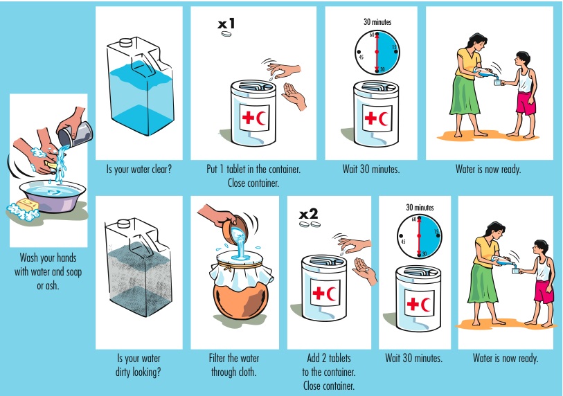Types Of Chlorine Used For Drinking Water Types Of Chlorine Used For Drinking Water